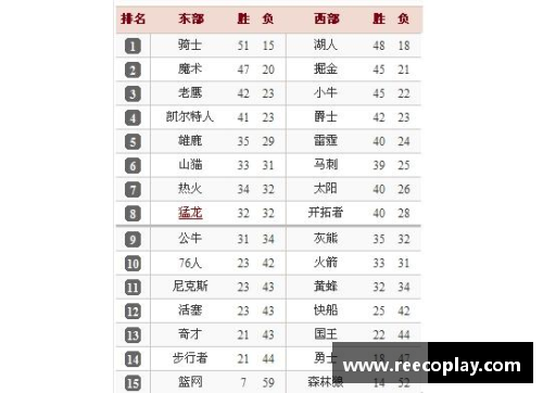 NBA球员排名及数据分析：洞悉赛场明星风采