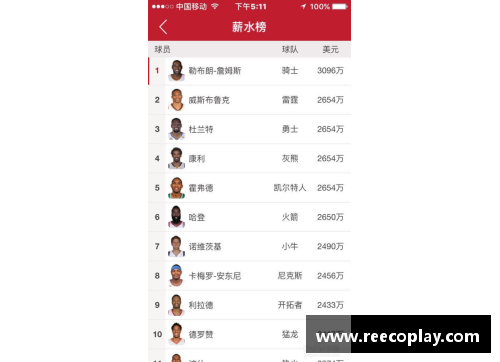 NBA球员薪水榜单：顶级收入排名及其背后的经济动态