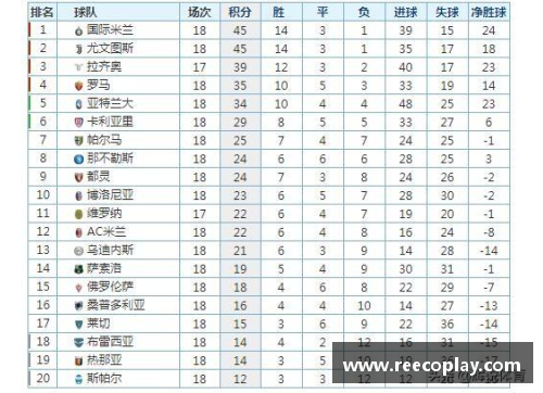 AG真人国际国际米兰逆袭榜首！意甲积分榜领跑，让AC米兰和尤文图斯望尘莫及