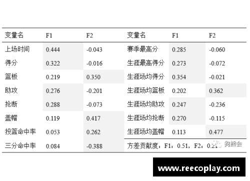 AG真人国际官方网站入口NBA球员薪资分析及其影响因素